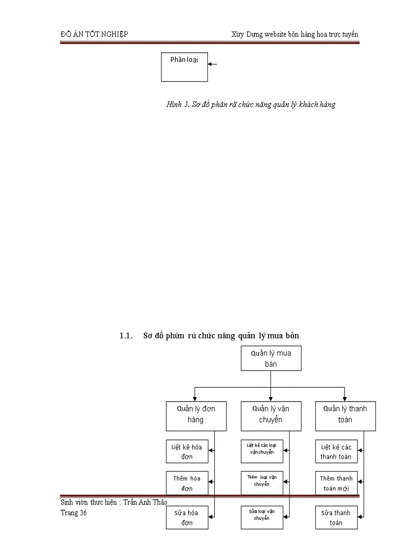 image for page Xây Dựng website bán hàng hoa trực tuyến