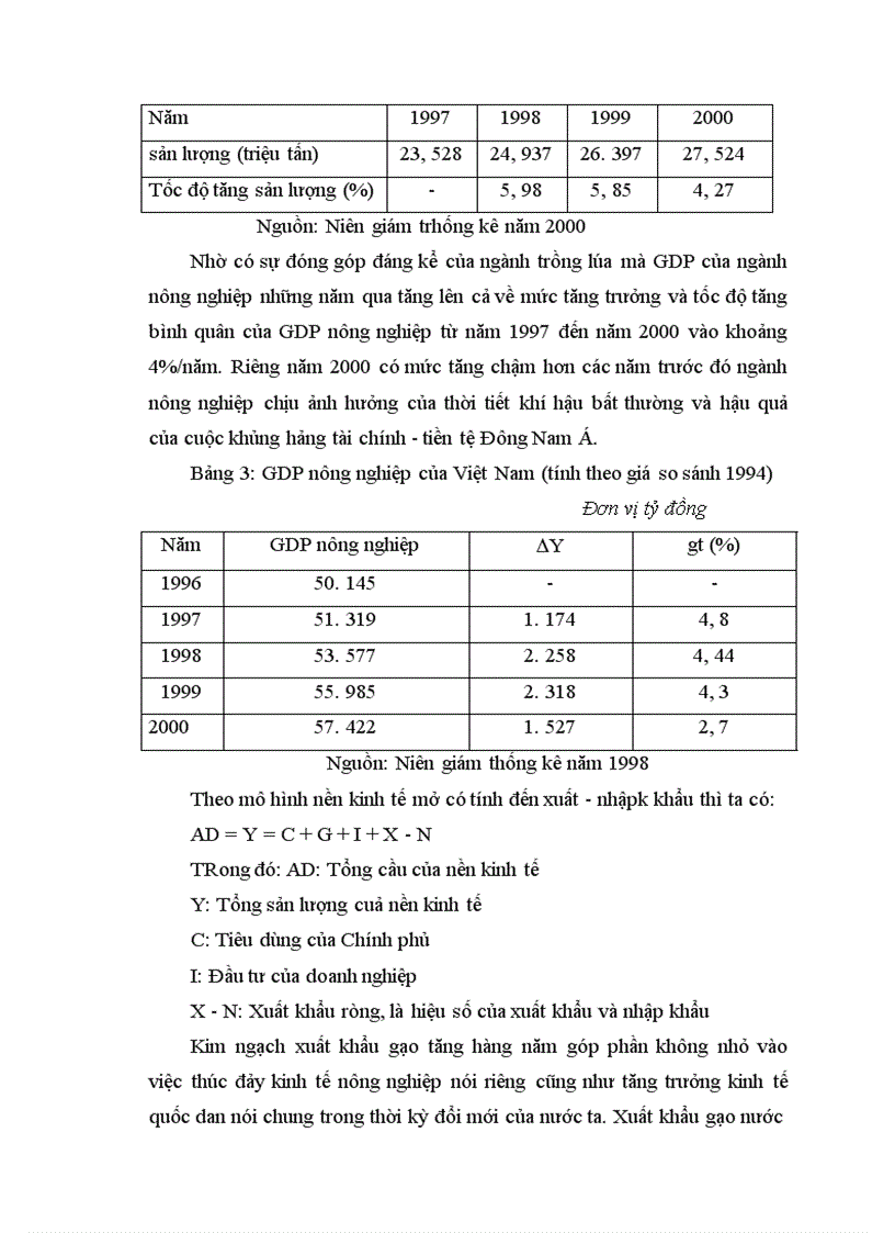image for page Một số giải pháp chủ yếu nhằm nâng cao hiệu quả xuất khẩu gạo của Việt Nam trong giai đoạn 2001 - 2010