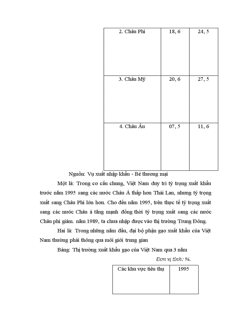 image for page Một số giải pháp chủ yếu nhằm nâng cao hiệu quả xuất khẩu gạo của Việt Nam trong giai đoạn 2001 - 2010