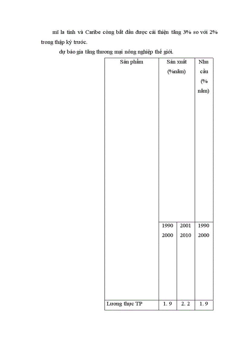 image for page Một số giải pháp chủ yếu nhằm nâng cao hiệu quả xuất khẩu gạo của Việt Nam trong giai đoạn 2001 - 2010