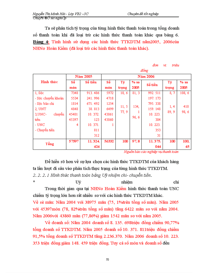 image for page Một số giải pháp nhằm hoàn thiện và phát triển hoạt động TTKDTM tại NHNo & PTNT Hoàn Kiếm HN