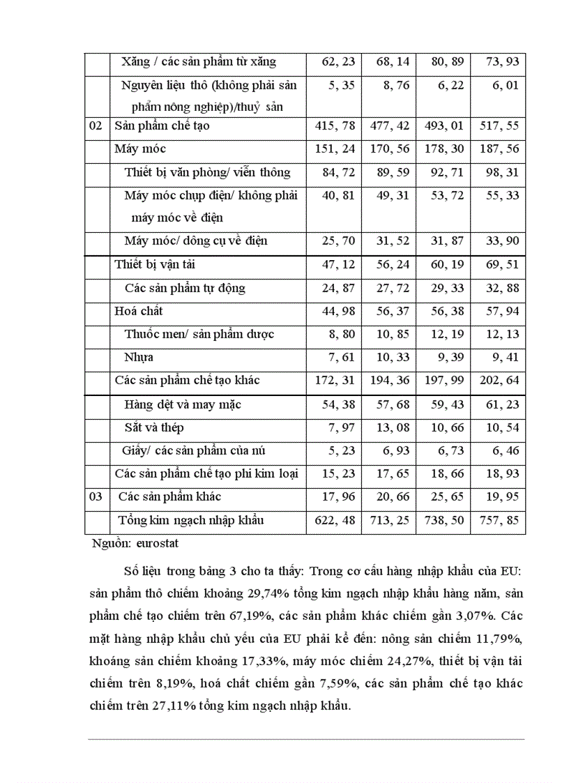 image for page Tự do hóa trong eu va khả năng thâm nhập thi truong eu của hàng hóa vn