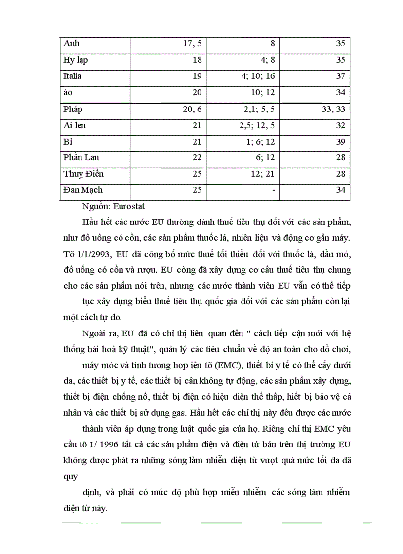 image for page Tự do hóa trong eu va khả năng thâm nhập thi truong eu của hàng hóa vn