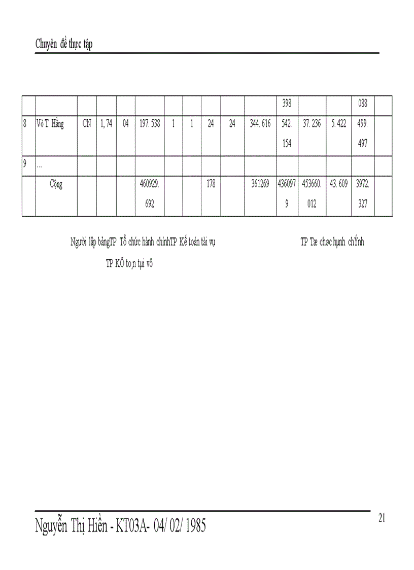 image for page Thực tế công tác kế toán tiền lương và các khoản trích theo lương tại Công ty Nước khoáng Cúc Phương Elmaco