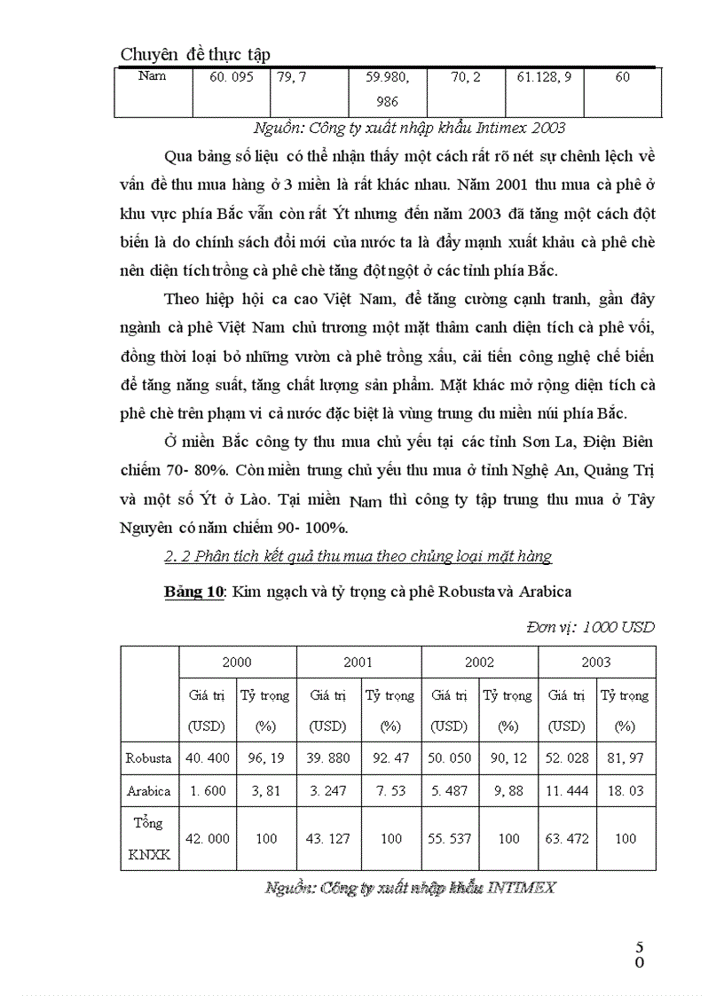 image for page Một số giải pháp nhằm đẩy mạnh công tác thu mua tạo nguồn cà phê xuất khẩu tại Công ty xuất nhập khẩu INTIMEX