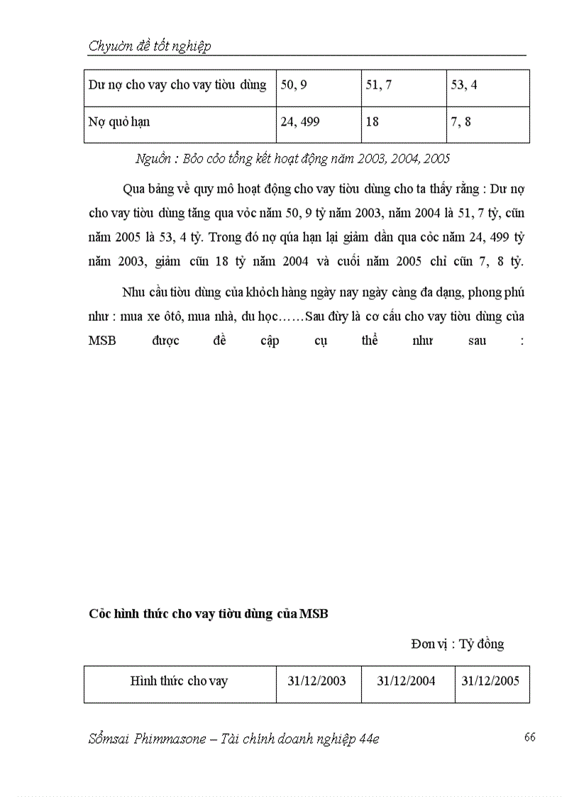 image for page Giải pháp nâng cao hiệu quả cho vay tiêu dùng tại NHTM cổ phần Hàng Hải – Chi nhanh Hà Nội