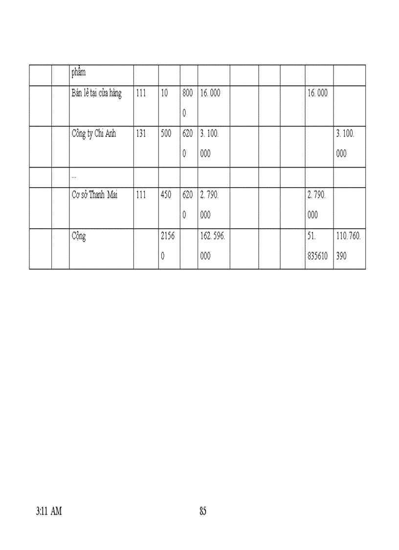 image for page Hoàn thiện hạch toán tiêu thụ thành phẩm và xác định kết quả tiêu thụ tại công ty Văn Phòng Phẩm Hồng Hà