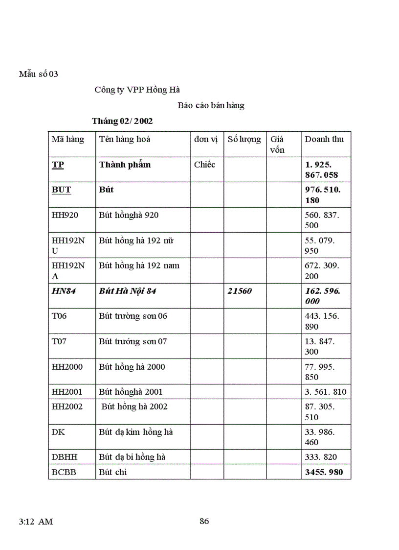 image for page Hoàn thiện hạch toán tiêu thụ thành phẩm và xác định kết quả tiêu thụ tại công ty Văn Phòng Phẩm Hồng Hà