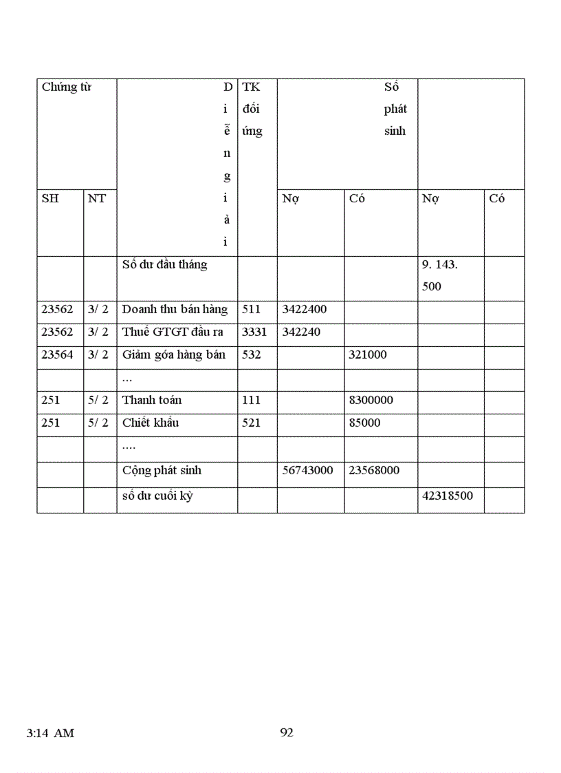 image for page Hoàn thiện hạch toán tiêu thụ thành phẩm và xác định kết quả tiêu thụ tại công ty Văn Phòng Phẩm Hồng Hà