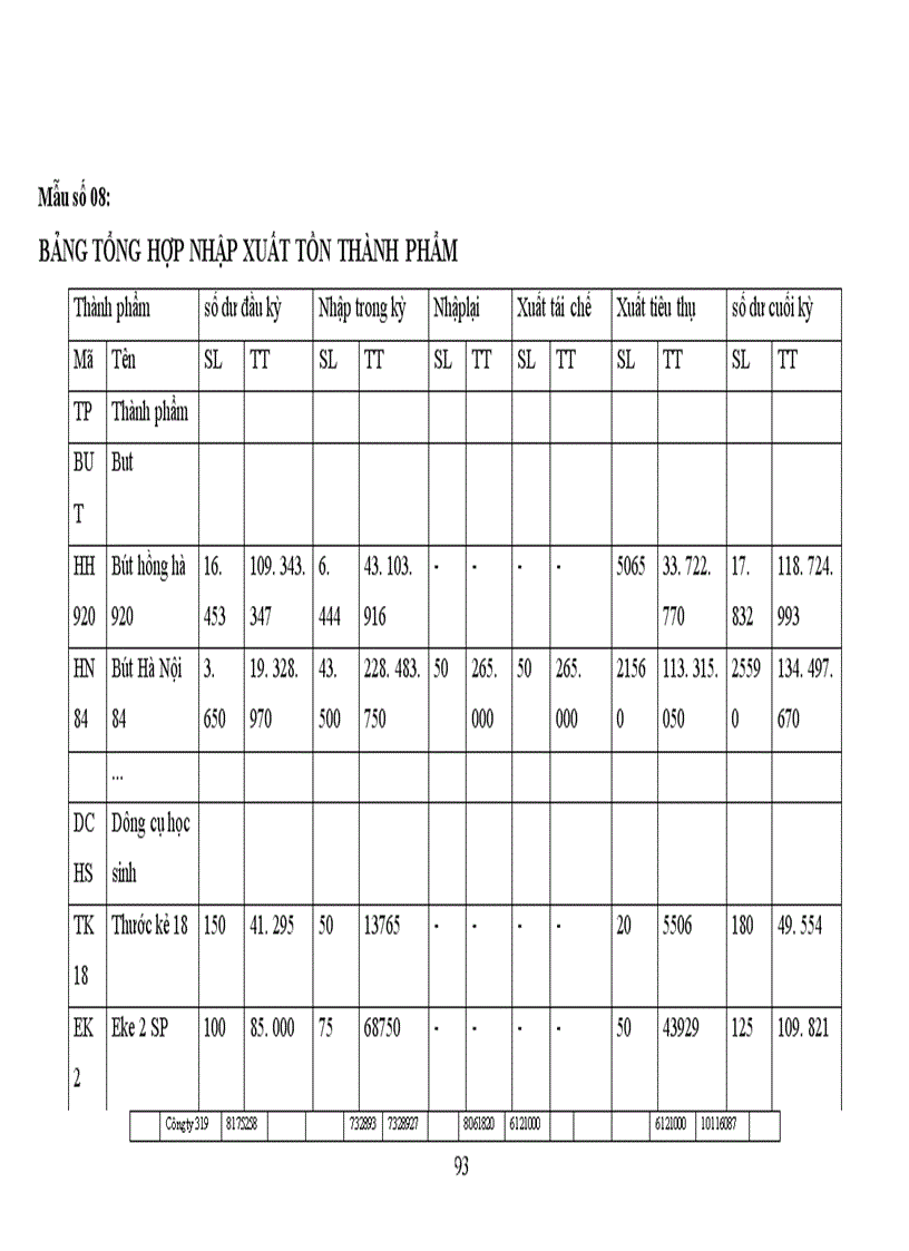 image for page Hoàn thiện hạch toán tiêu thụ thành phẩm và xác định kết quả tiêu thụ tại công ty Văn Phòng Phẩm Hồng Hà