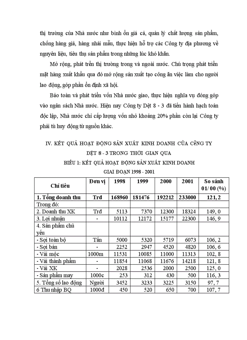 image for page Hoạt động của Công ty Dệt 8/3