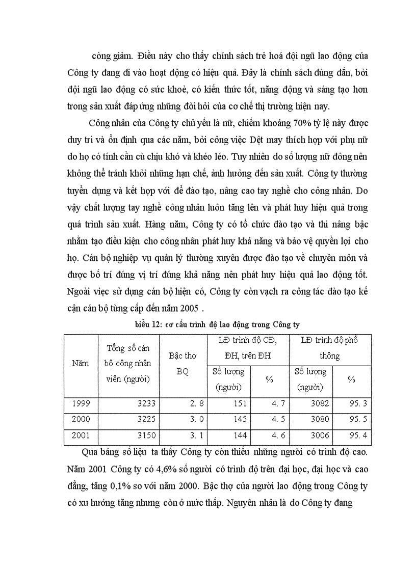 image for page Hoạt động của Công ty Dệt 8/3