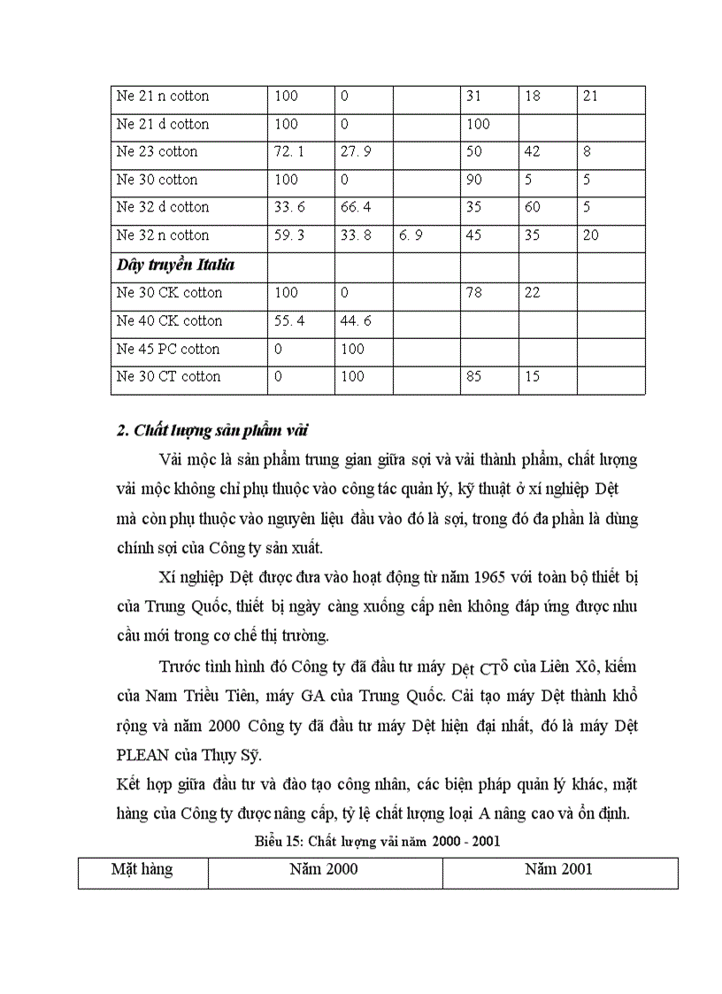 image for page Hoạt động của Công ty Dệt 8/3