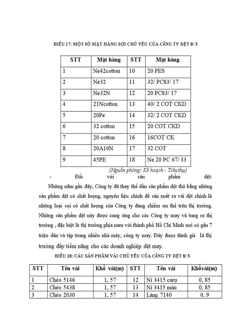 image for page Hoạt động của Công ty Dệt 8/3