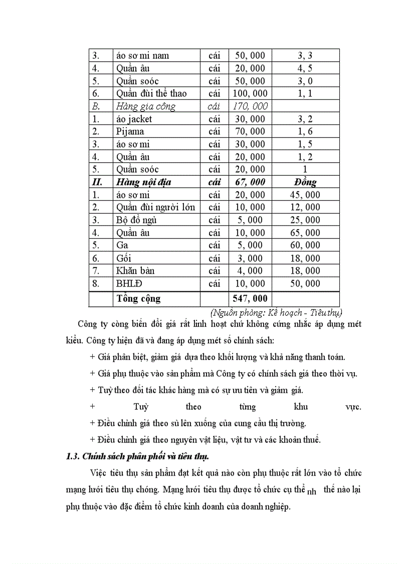 image for page Hoạt động của Công ty Dệt 8/3