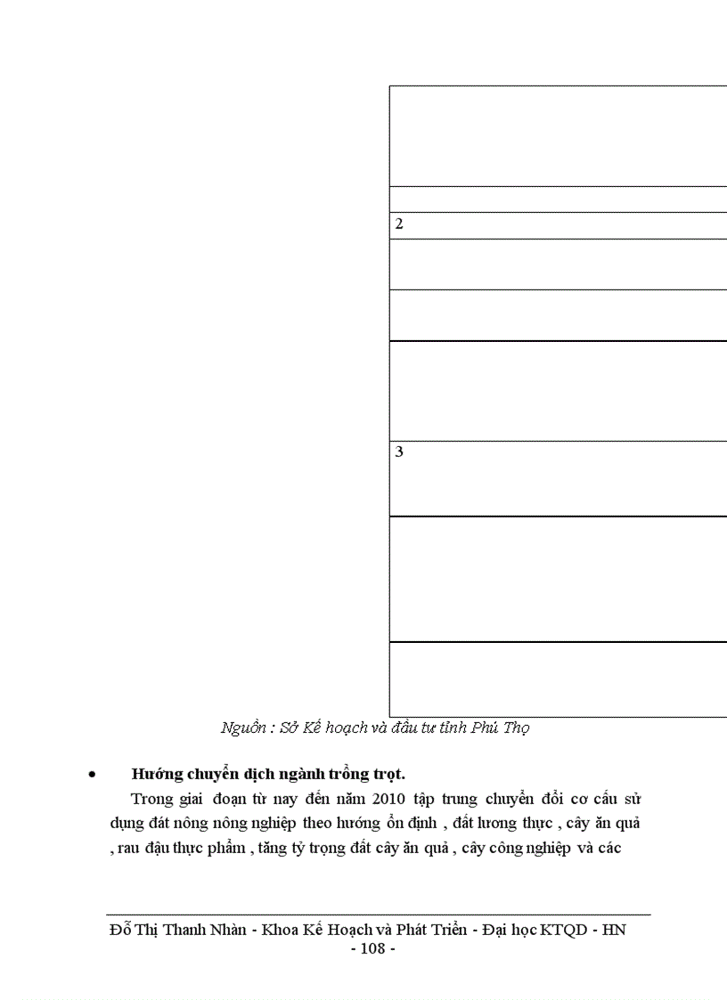 image for page Phương hướng chuyển dịch cơ cấu ngành kinh tế trong quá trính CNH-HĐH ở tỉnh Phú Thọ trong giai đoạn từ nay đền năm 2010