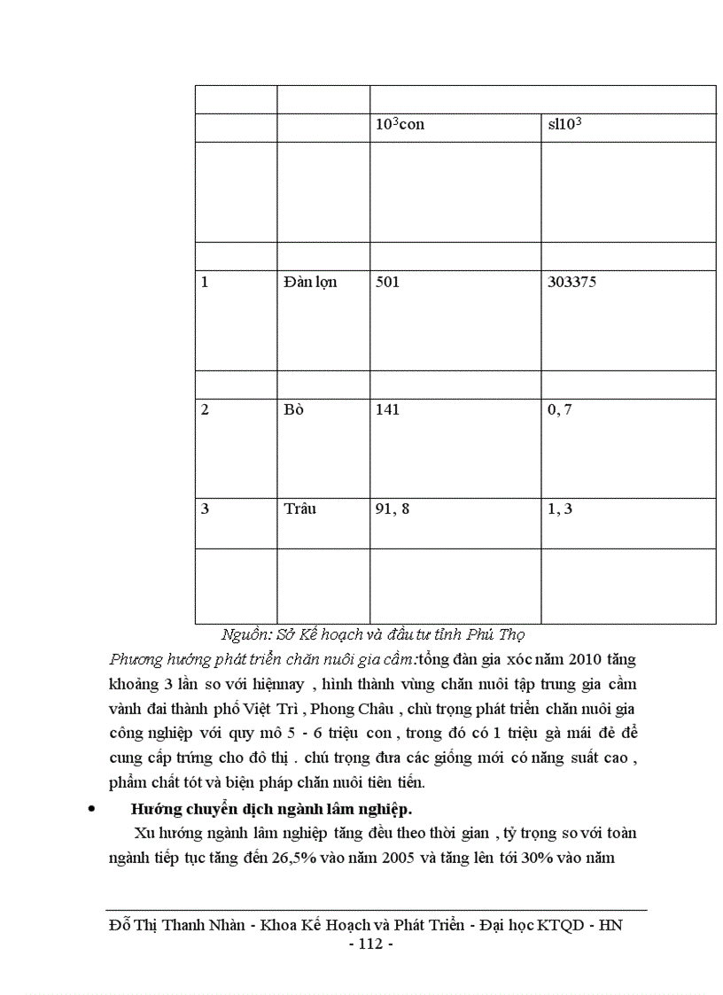 image for page Phương hướng chuyển dịch cơ cấu ngành kinh tế trong quá trính CNH-HĐH ở tỉnh Phú Thọ trong giai đoạn từ nay đền năm 2010