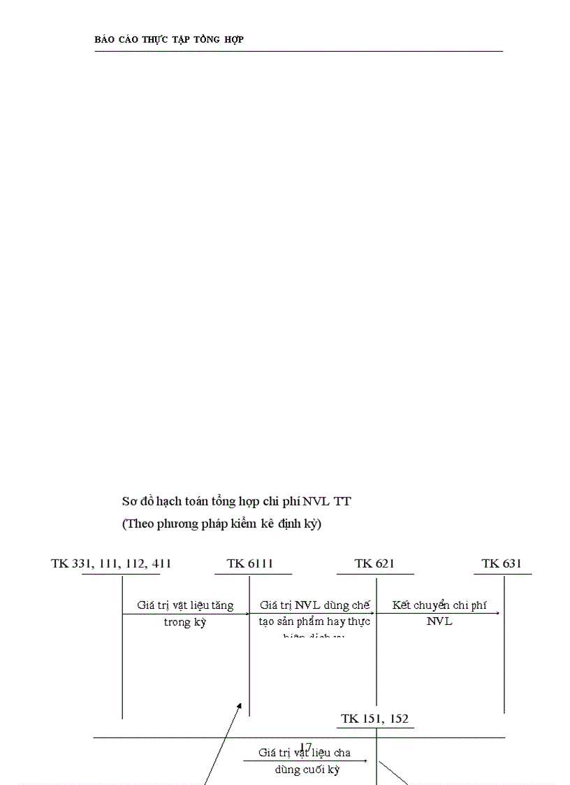 image for page Báo cáo thực tập tại Công ty cơ khí sửa chữa công trình đường bộ II