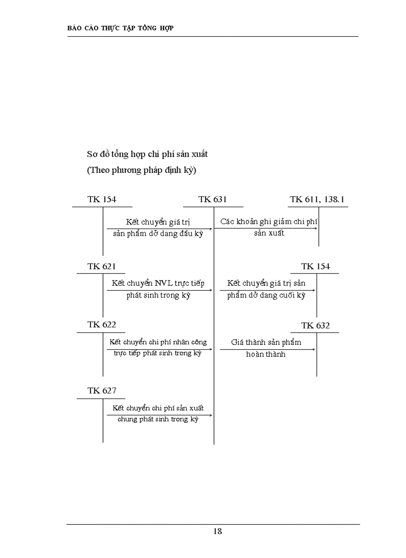 image for page Báo cáo thực tập tại Công ty cơ khí sửa chữa công trình đường bộ II