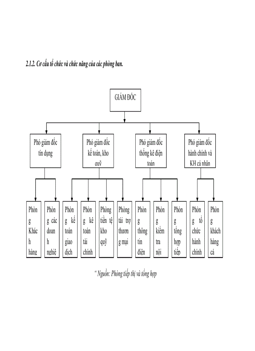 image for page Nâng cao chất lượng tín dụng đối với các DNXL tại Chi nhánh NHCT Ba Đình