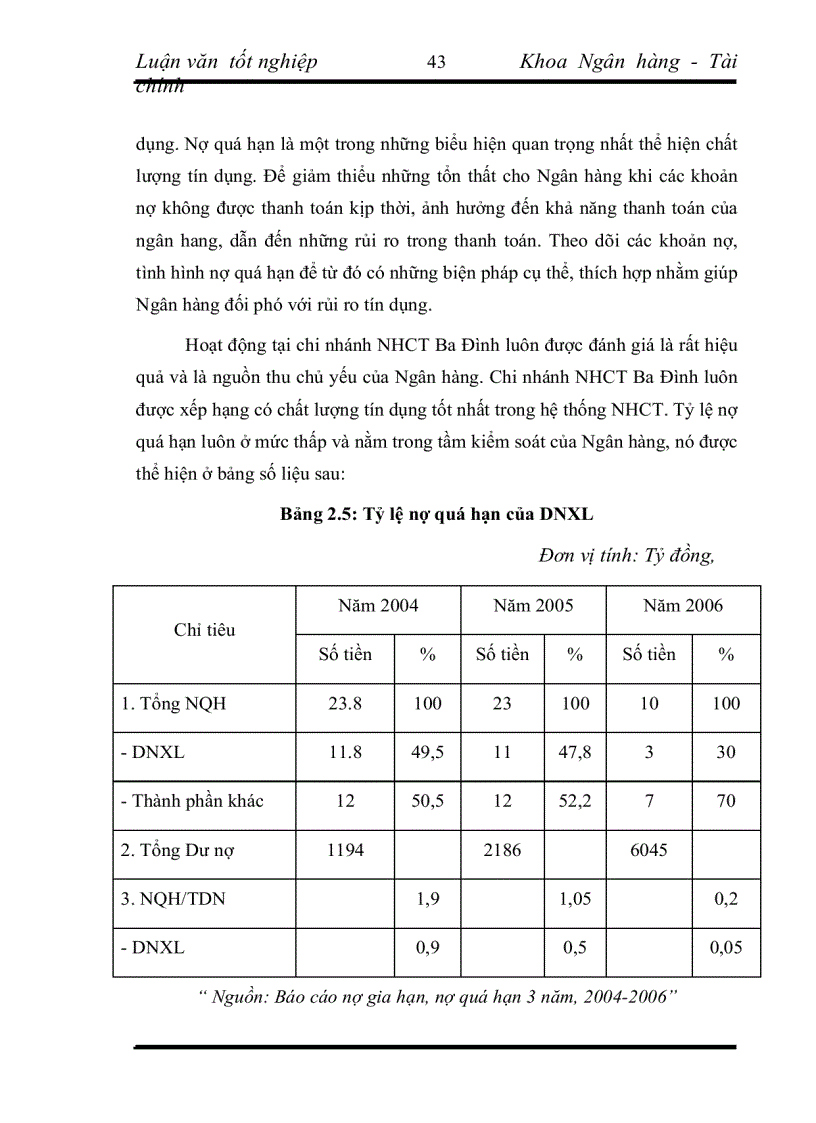 image for page Nâng cao chất lượng tín dụng đối với các DNXL tại Chi nhánh NHCT Ba Đình