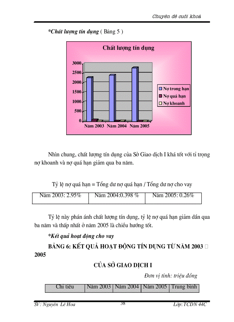 image for page Mở rộng hoạt động cho vay tại Sở Giao dịch I – NHCT VN