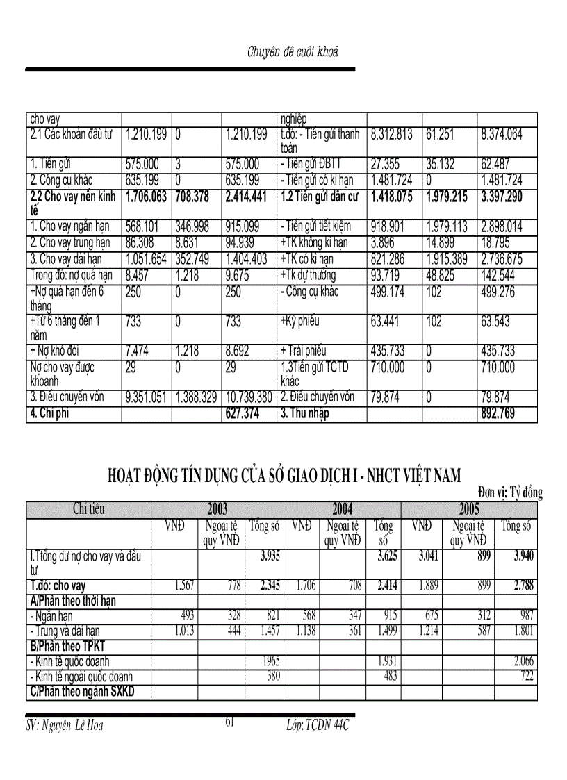 image for page Mở rộng hoạt động cho vay tại Sở Giao dịch I – NHCT VN