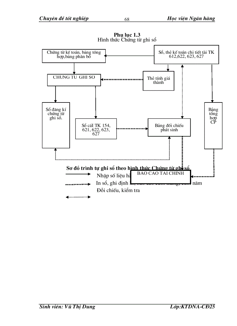 image for page Hoàn thiện công tác tập hợp chi phí sản xuất và tính giá thành sản phẩm xây lắp tại công ty Cổ Phần Xuất Nhập Khẩu Thương Mại Phát Triển Bình Nguyên