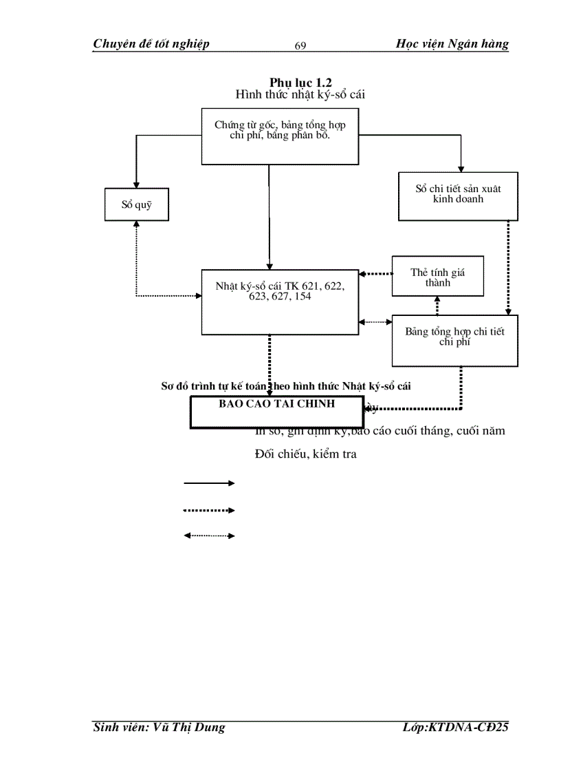image for page Hoàn thiện công tác tập hợp chi phí sản xuất và tính giá thành sản phẩm xây lắp tại công ty Cổ Phần Xuất Nhập Khẩu Thương Mại Phát Triển Bình Nguyên