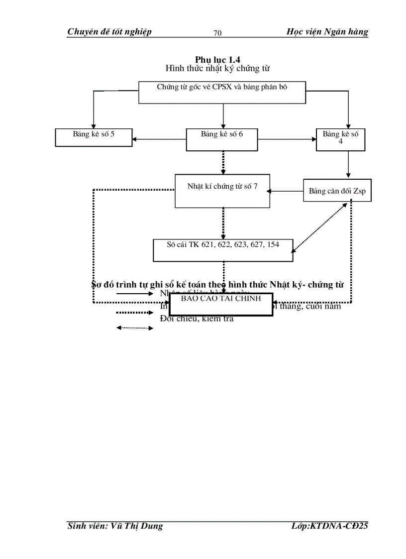 image for page Hoàn thiện công tác tập hợp chi phí sản xuất và tính giá thành sản phẩm xây lắp tại công ty Cổ Phần Xuất Nhập Khẩu Thương Mại Phát Triển Bình Nguyên