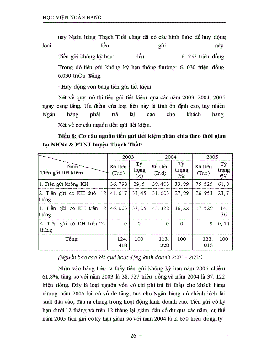 image for page Giải pháp tăng cường huy động vốn tại NHNo & PTNT huyện Thạch Thất
