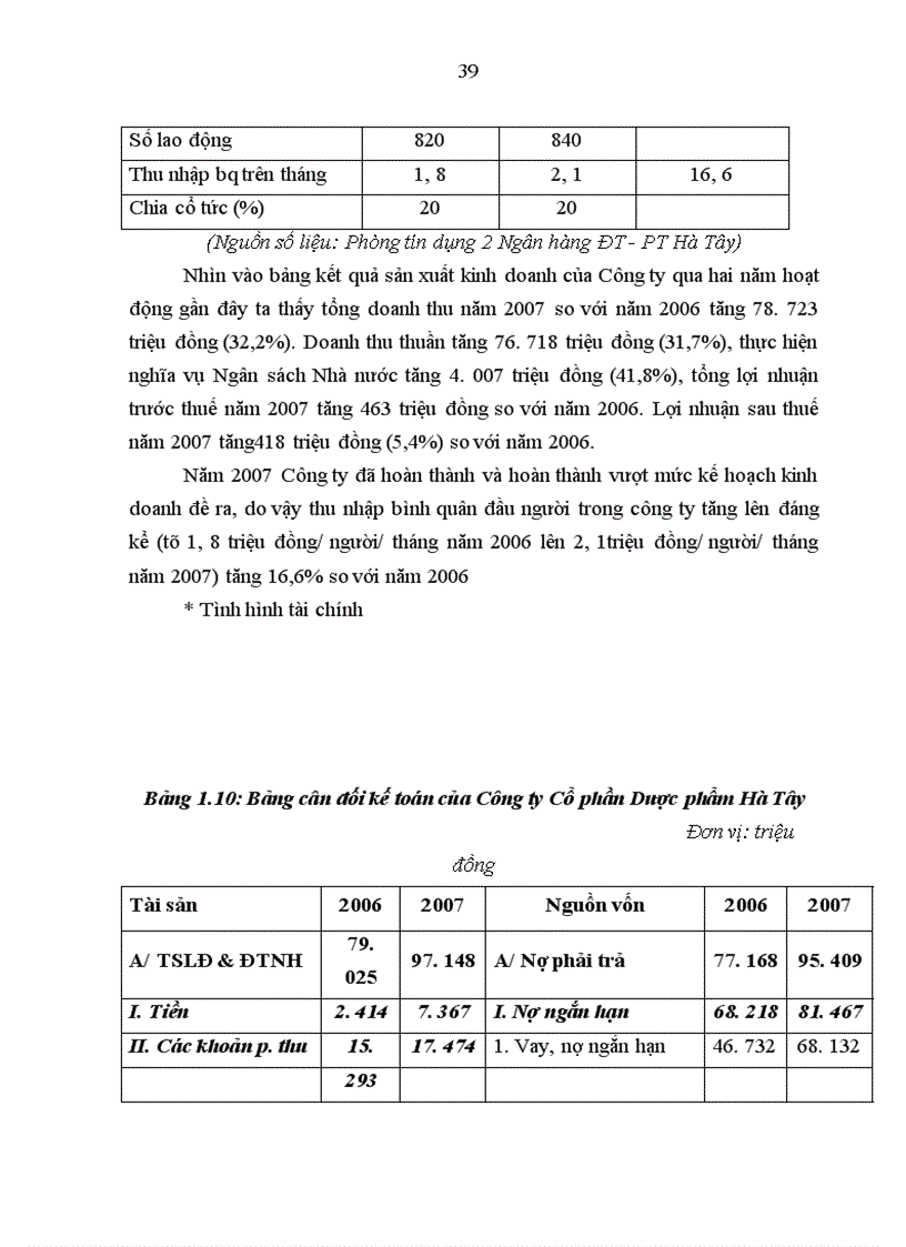 image for page Một số giải pháp hoàn thiện công tác phân tích tài chính doanh nghiệp phục vụ cho hoạt động tín dụng tại Ngân hàng ĐT-PT Hà Tây