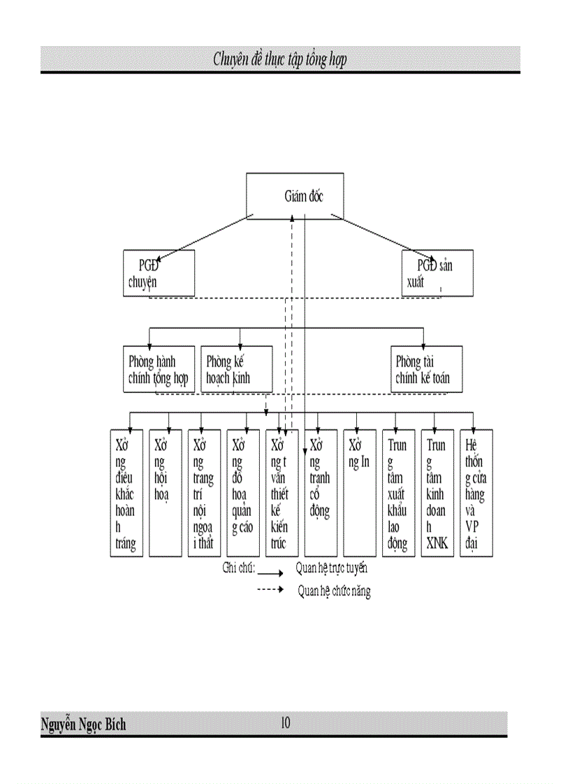 image for page Một số giảI pháp nhằm nâng cao hiệu quả quản lý tài chính tại Công ty Mỹ thuật Trung Ương