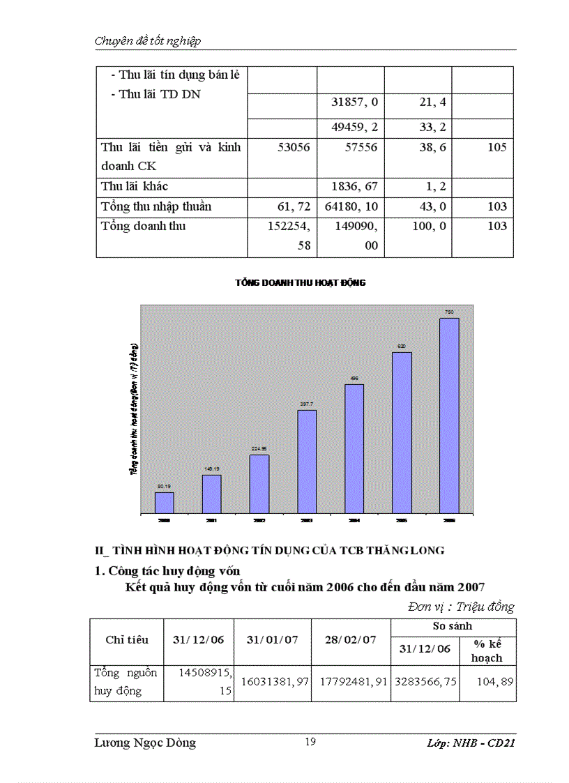 image for page Một số giải pháp hạn chế rủi ro tín dụng tại Ngân hàng Thương mại Cổ phần Kỹ thương Techcombank chi nhánh Thăng long
