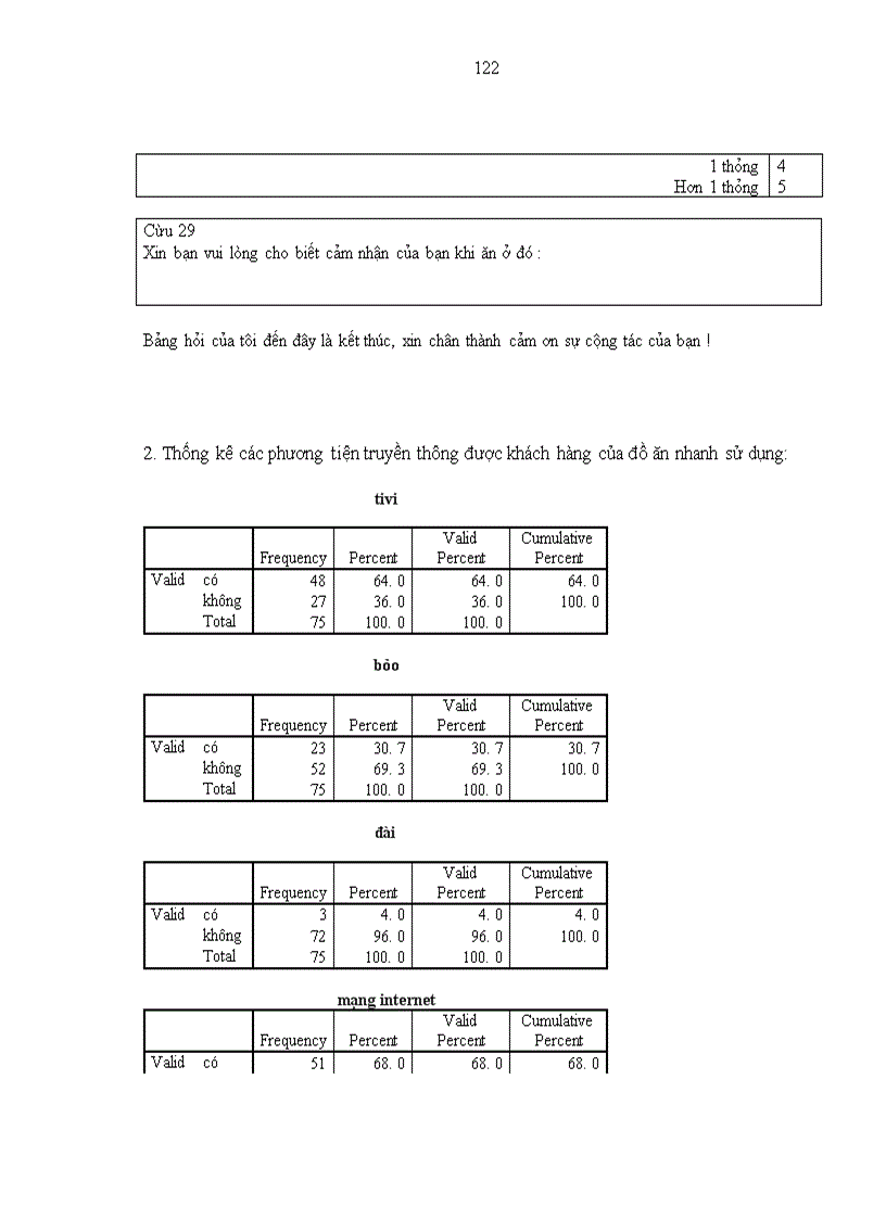 image for page Nghiên cứu hành vi người tiêu dùng đồ ăn nhanh để phát triển chuỗi cửa hàng QFoods tại Hà nội