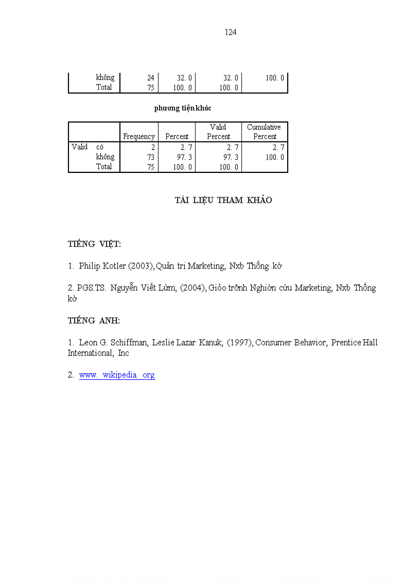 image for page Nghiên cứu hành vi người tiêu dùng đồ ăn nhanh để phát triển chuỗi cửa hàng QFoods tại Hà nội