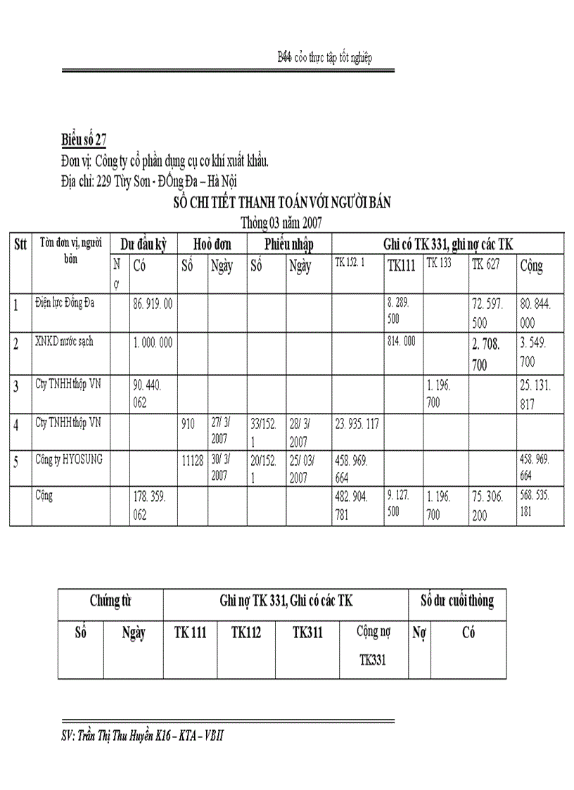 image for page Kế toán NVL tại Công ty Cổ phần dụng cụ cơ khí xuất khẩu