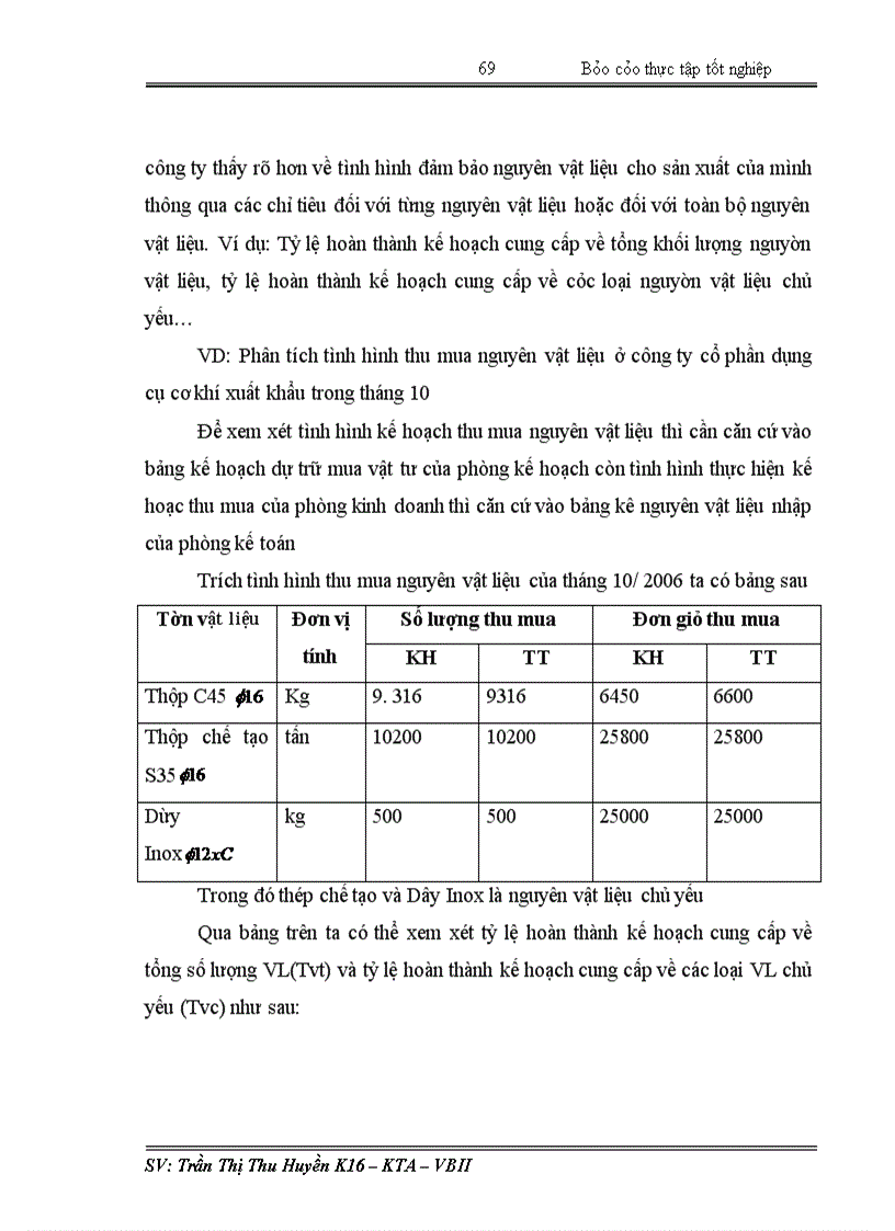 image for page Kế toán NVL tại Công ty Cổ phần dụng cụ cơ khí xuất khẩu