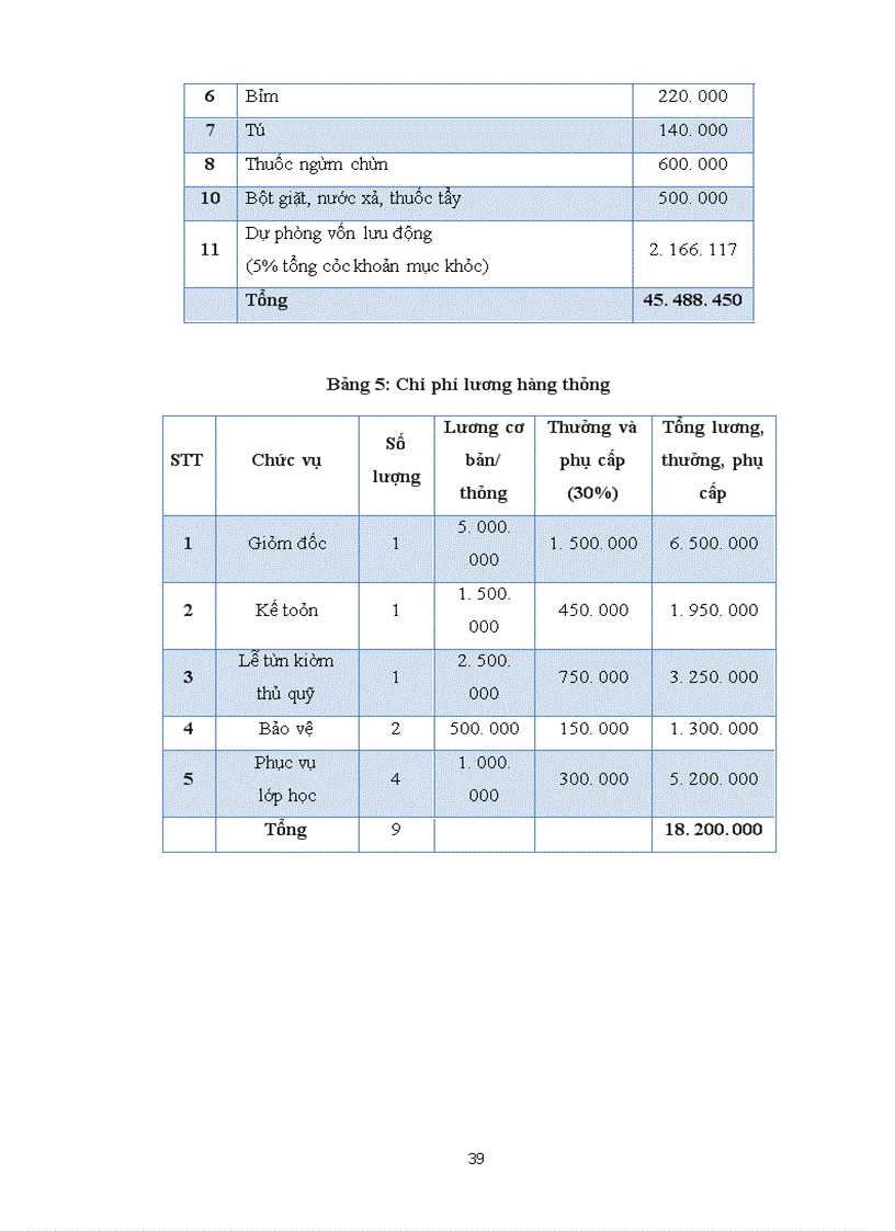 image for page Kế hoạch triển khai dự án trung tâm cao cấp chuyên tổ chức các khóa học buổi dành cho các bà bầu