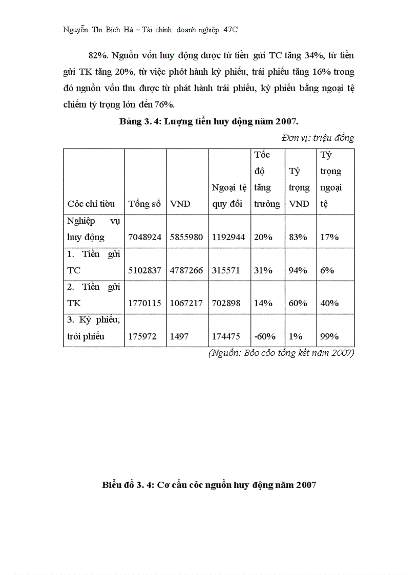 image for page Kết quả kinh doanh trong những năm gần đây của Chi nhánh BIDV Hà nội