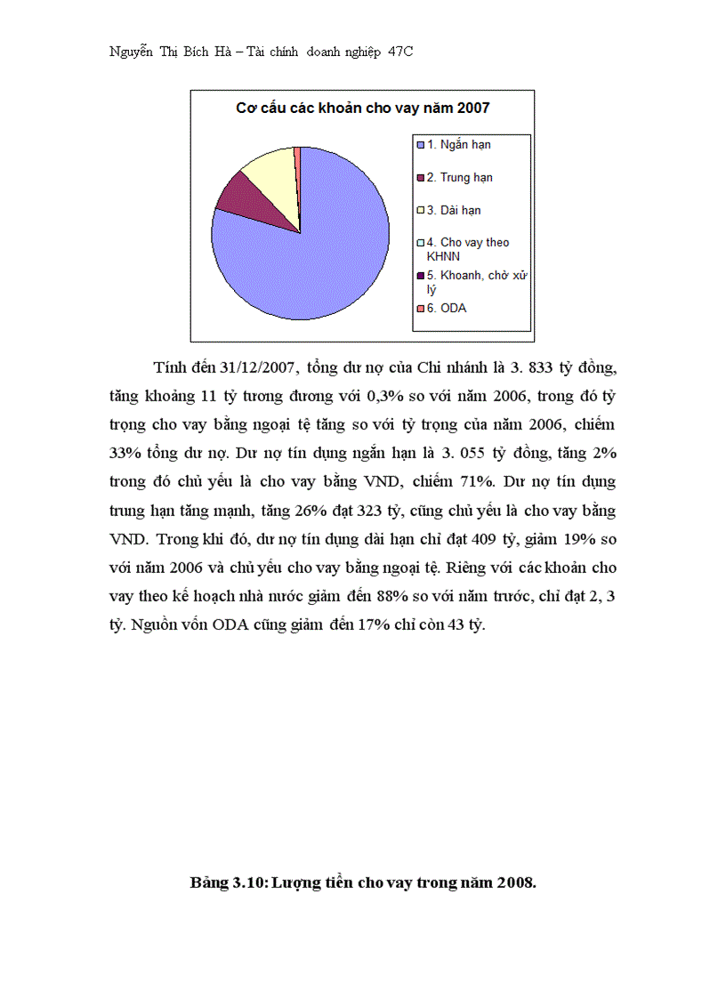 image for page Kết quả kinh doanh trong những năm gần đây của Chi nhánh BIDV Hà nội