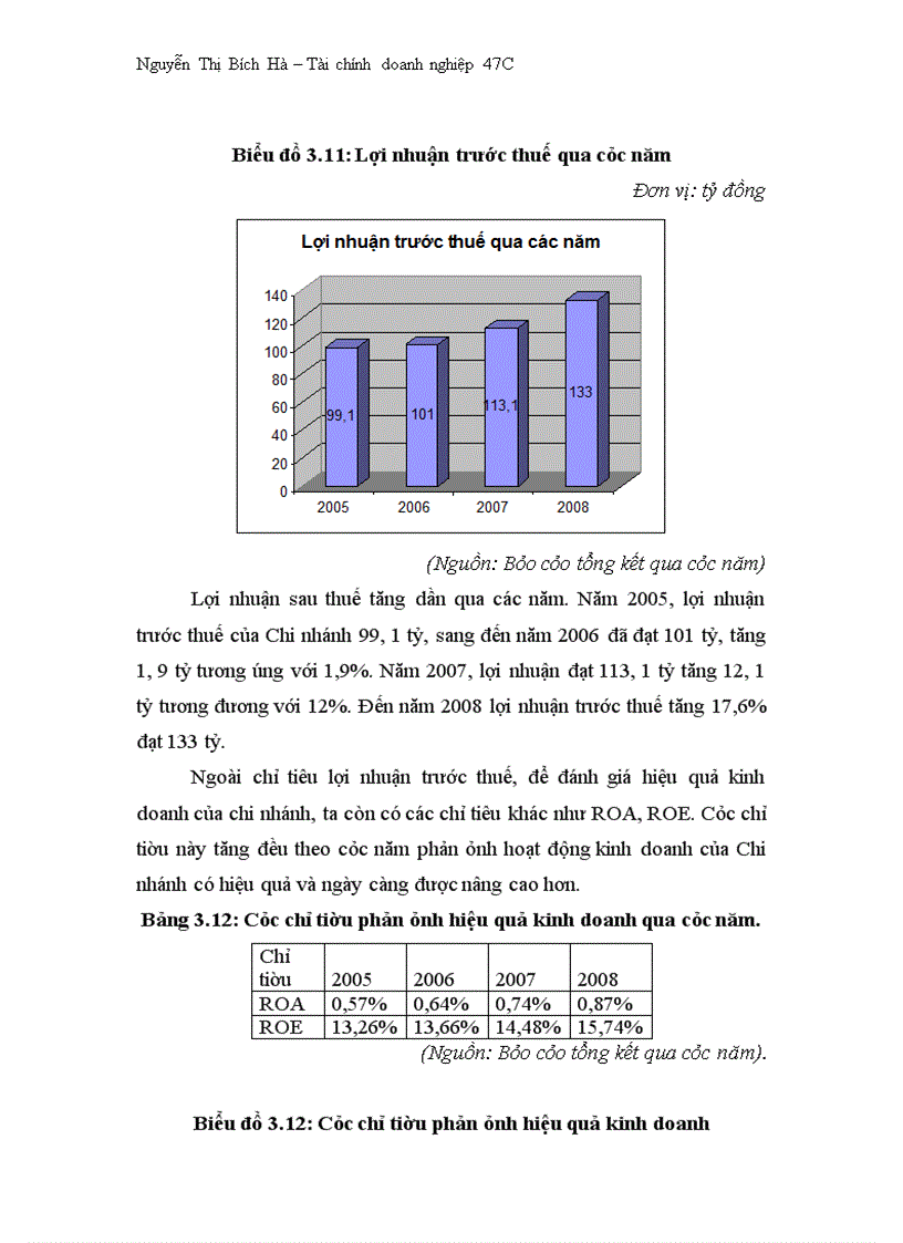 image for page Kết quả kinh doanh trong những năm gần đây của Chi nhánh BIDV Hà nội