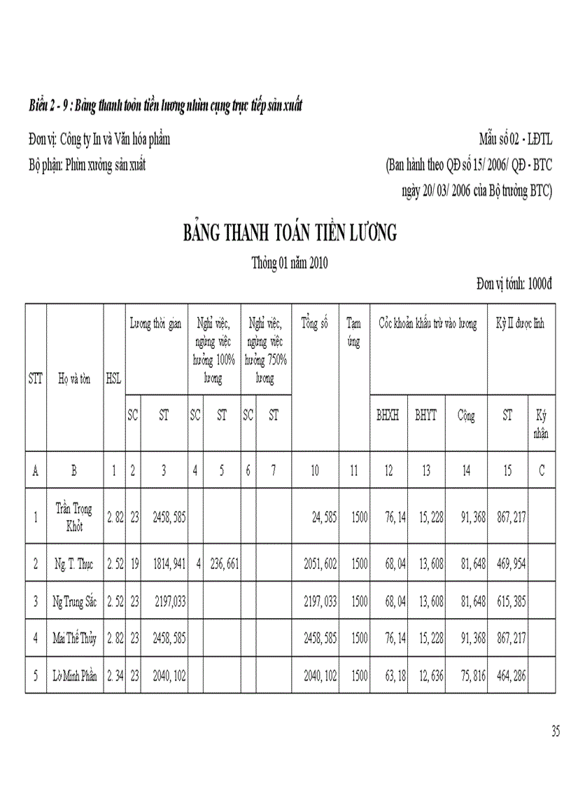 image for page Hoàn thiện kế toán chi phí sản xuất và tính giá thành sản phẩm tại Công ty In và Văn hoá phẩm