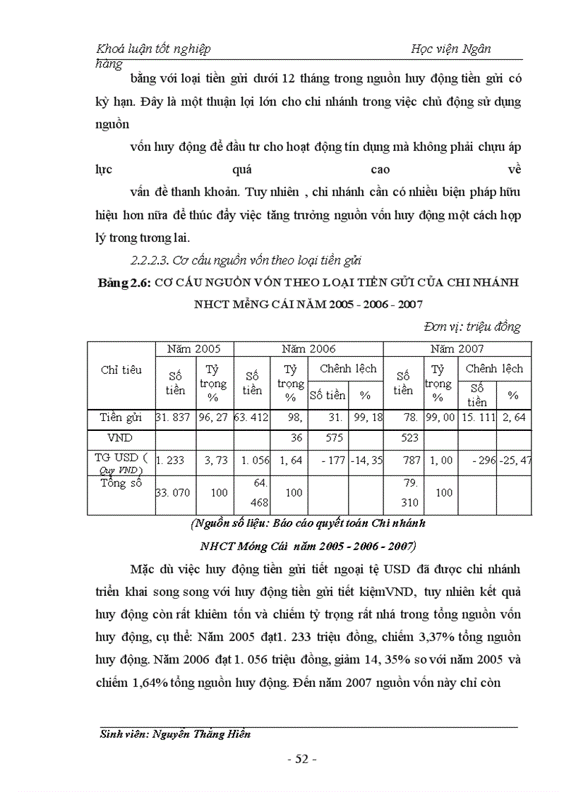 image for page Giải pháp nâng cao hiệu quả huy động vốn tại chi nhánh Ngân hàng công thương Móng Cái – Quảng Ninh