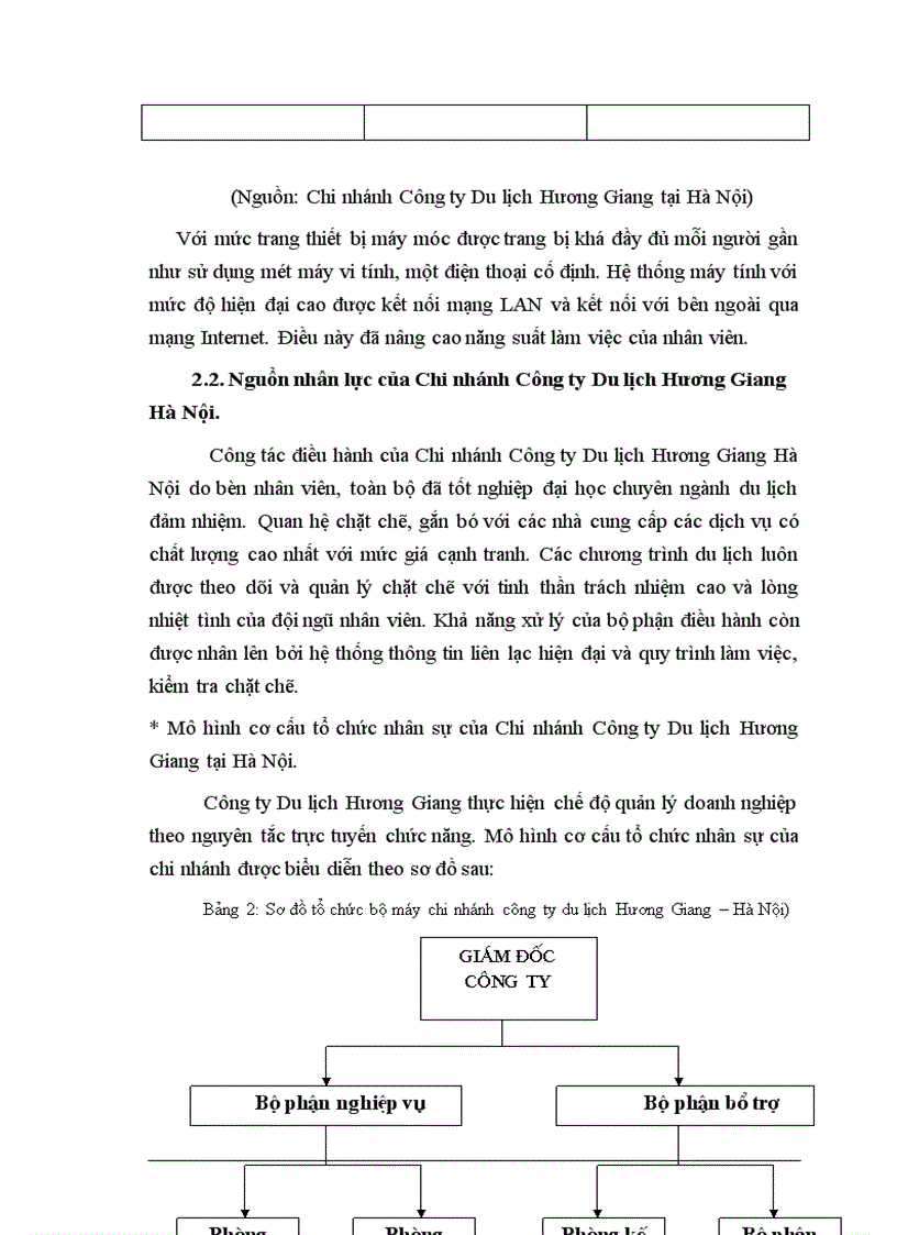 image for page Kết quả kinh doanh trong thời gian qua của Chi nhánh Du lịch Hương Giang Hà Nôi