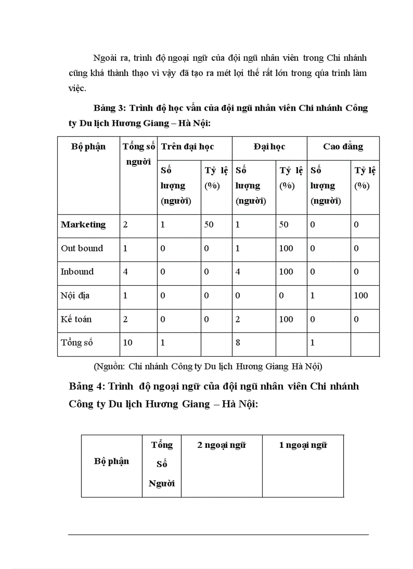 image for page Kết quả kinh doanh trong thời gian qua của Chi nhánh Du lịch Hương Giang Hà Nôi