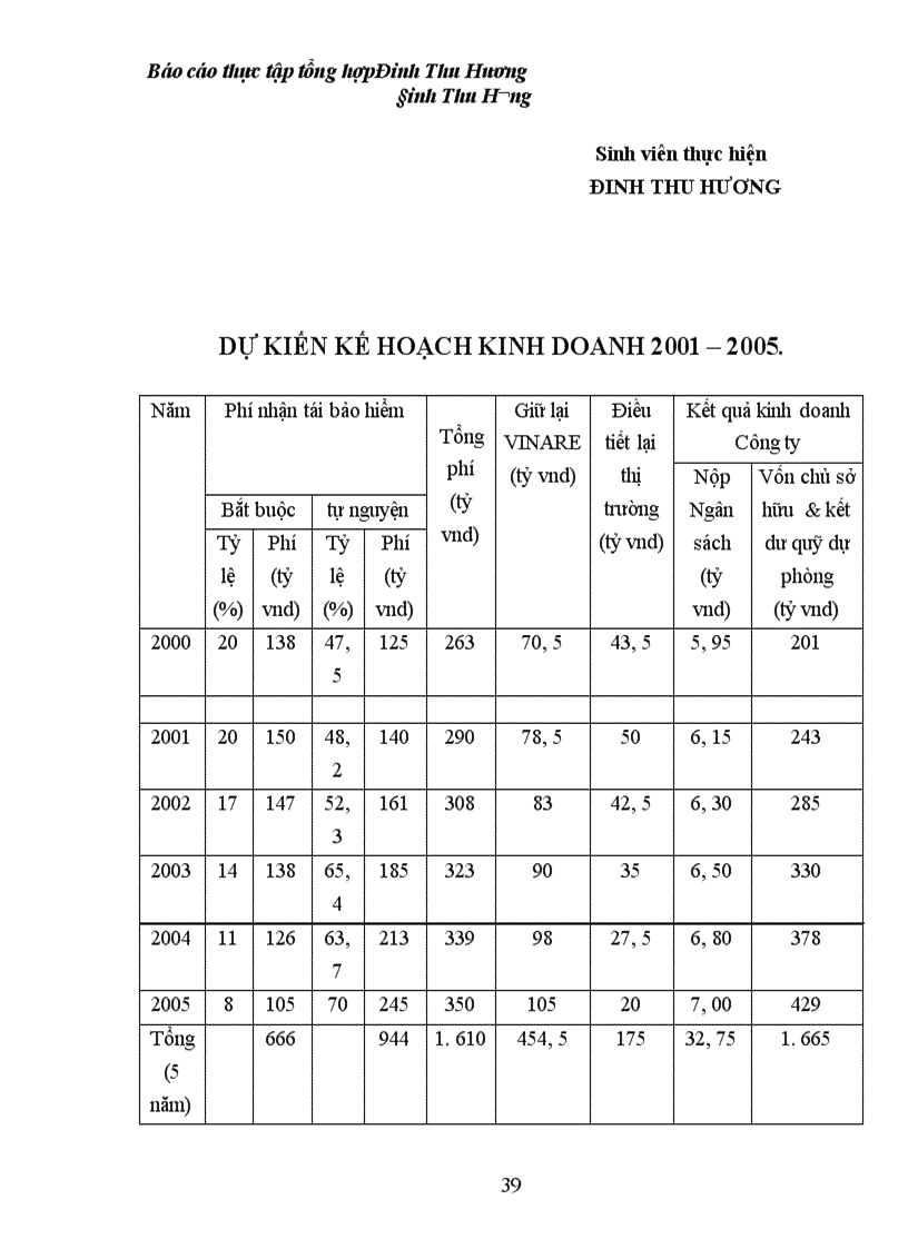 image for page Tình hình hoạt động của Công ty Tái bảo hiểm quốc gia Việt Nam VINARE