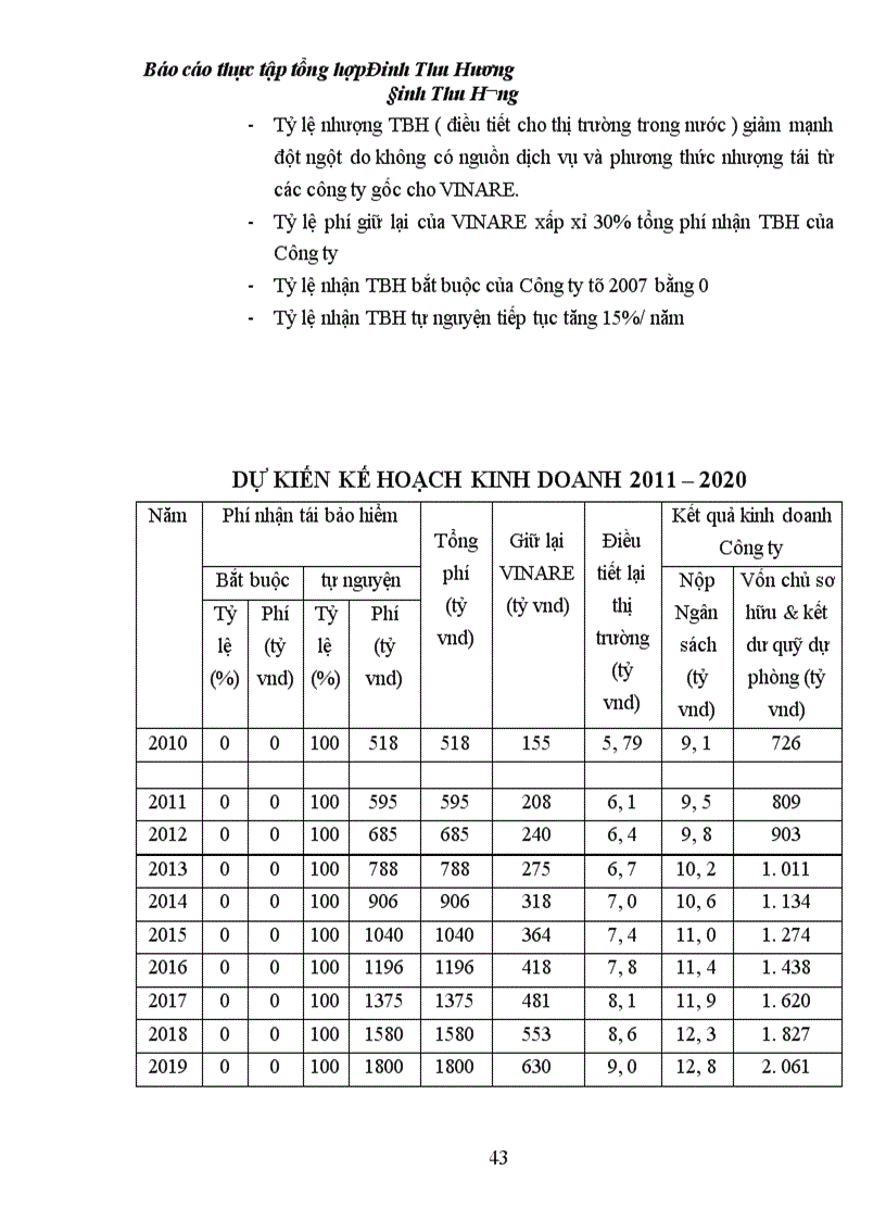 image for page Tình hình hoạt động của Công ty Tái bảo hiểm quốc gia Việt Nam VINARE