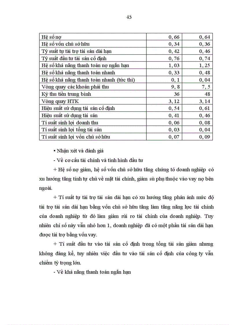 image for page Một số giải pháp nâng cao chất lượng công tác phân tích tài chính trong hoạt động cho vay tại Chi nhánh NHNo & PTNT tỉnh Hải Dương