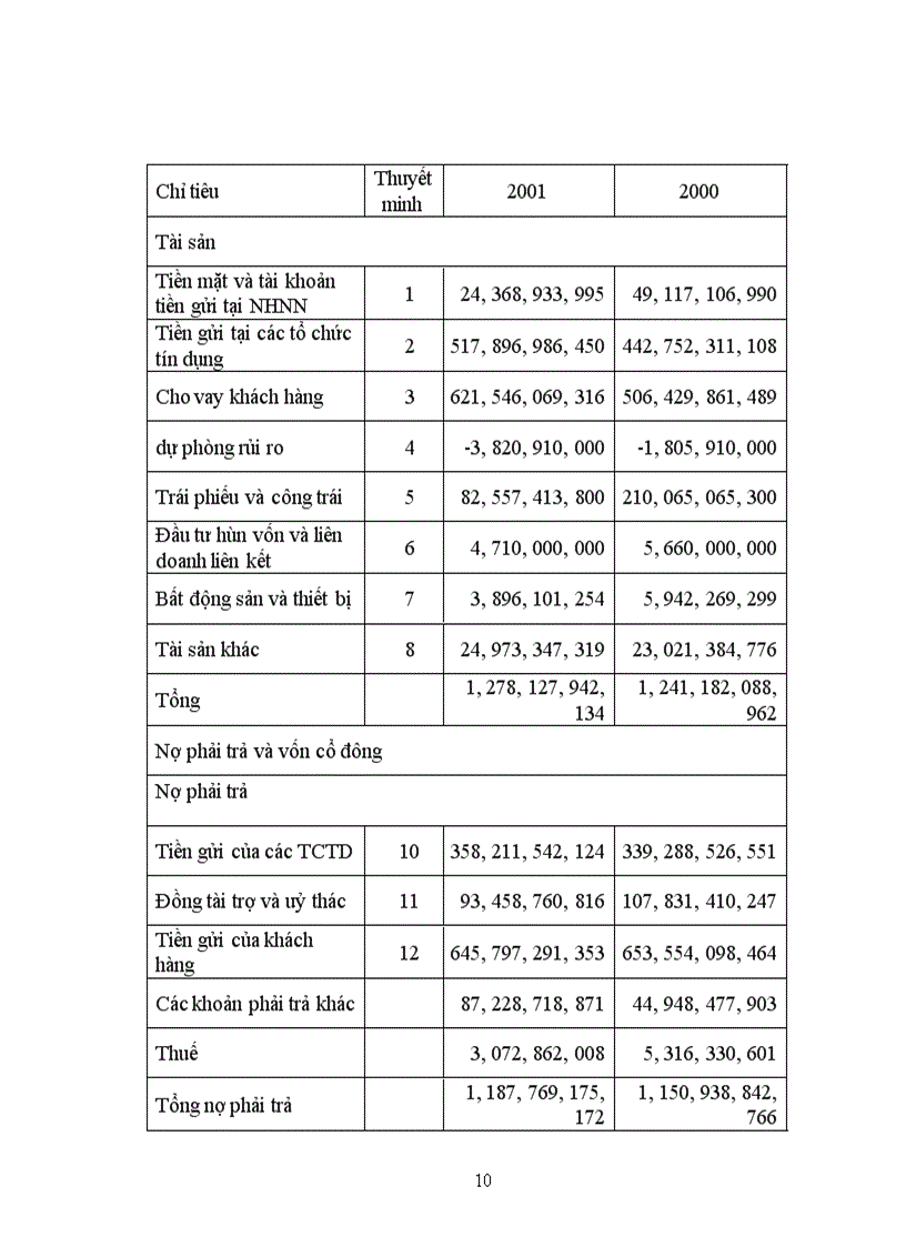 image for page Định hướng và giải pháp hoạt động kinh của ngân hàng TMCP quốc tế Việt nam trong 3 năm(2002-2004)